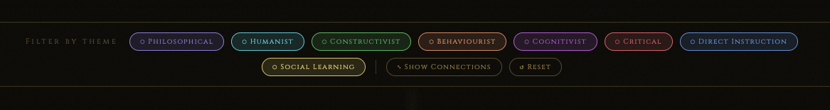 Timeline header and theme filters